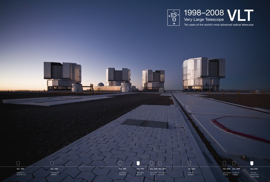 ESO PR Photo 16a/08:Poster del 10 aniversario de VLT
