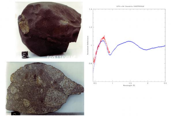 Comparación del asteroide (1270) Datura con el meteorito Fayetterville