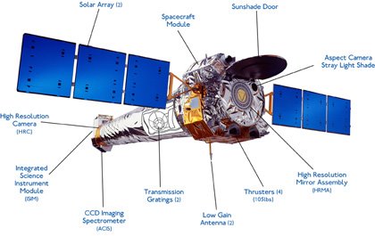 [spacecraft_labeled_med.jpg]
