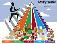 Healthy+living+pyramid+worksheets