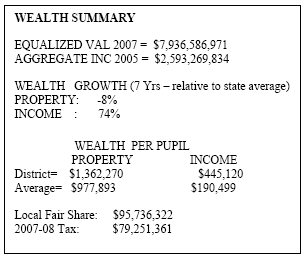 [Livingston+Wealth+Summary.jpg]