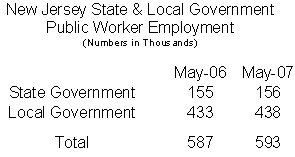 [NJ+State+and+Local+Public+Worker+Headcount.jpg]