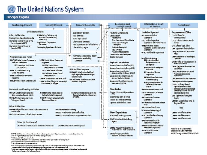 [The+United+Nations+System+Chart.jpg]