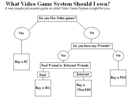 [what-video-game-system-should-i-buy.jpg]