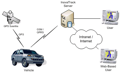 [GPS+Vehicle+Tracking+System+10.gif]