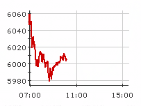 [3+bbc-thumbnail_thick-line+intraday.png]
