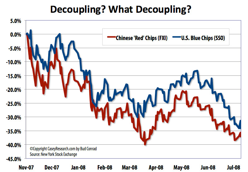 [Decoupling+-+US+&+China.jpg]