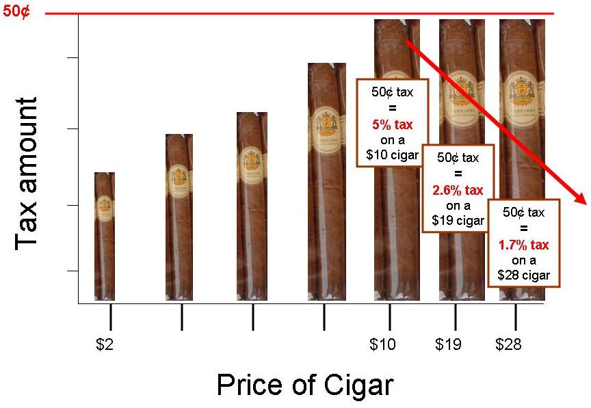 [Cigar+Tax+Cap.jpg]