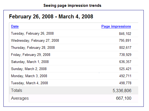[Seeing_impression_trends.PNG]