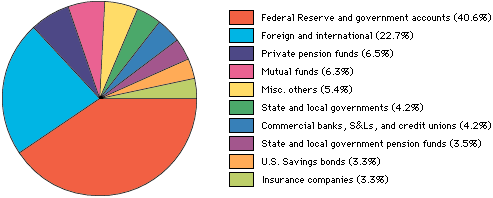 [National+Debt.gif]