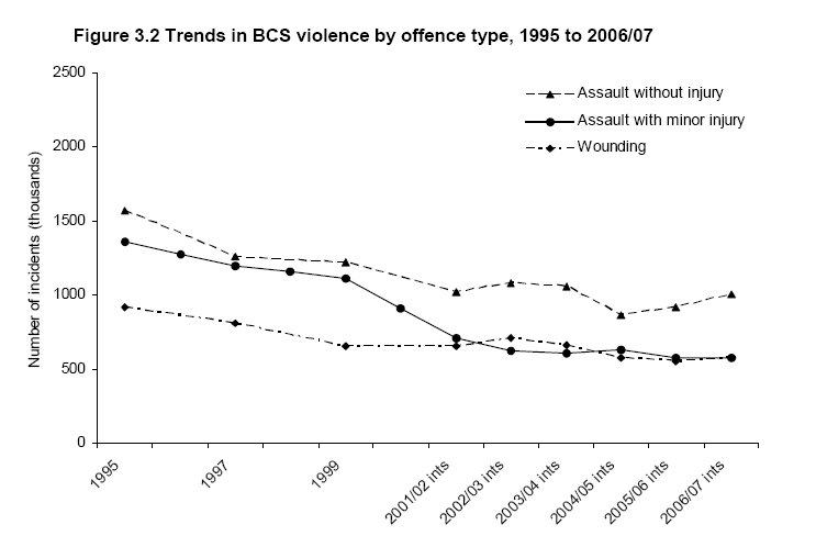 [violence+by+offence+2007.bmp]