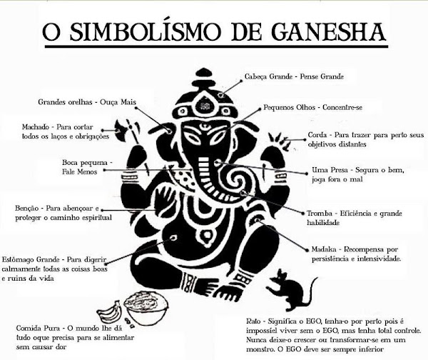 Conheça Ganesha...