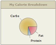 [calorie+breakdown.bmp]