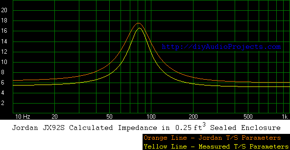 [Jordan-JX92S-Impedance-Response.png]