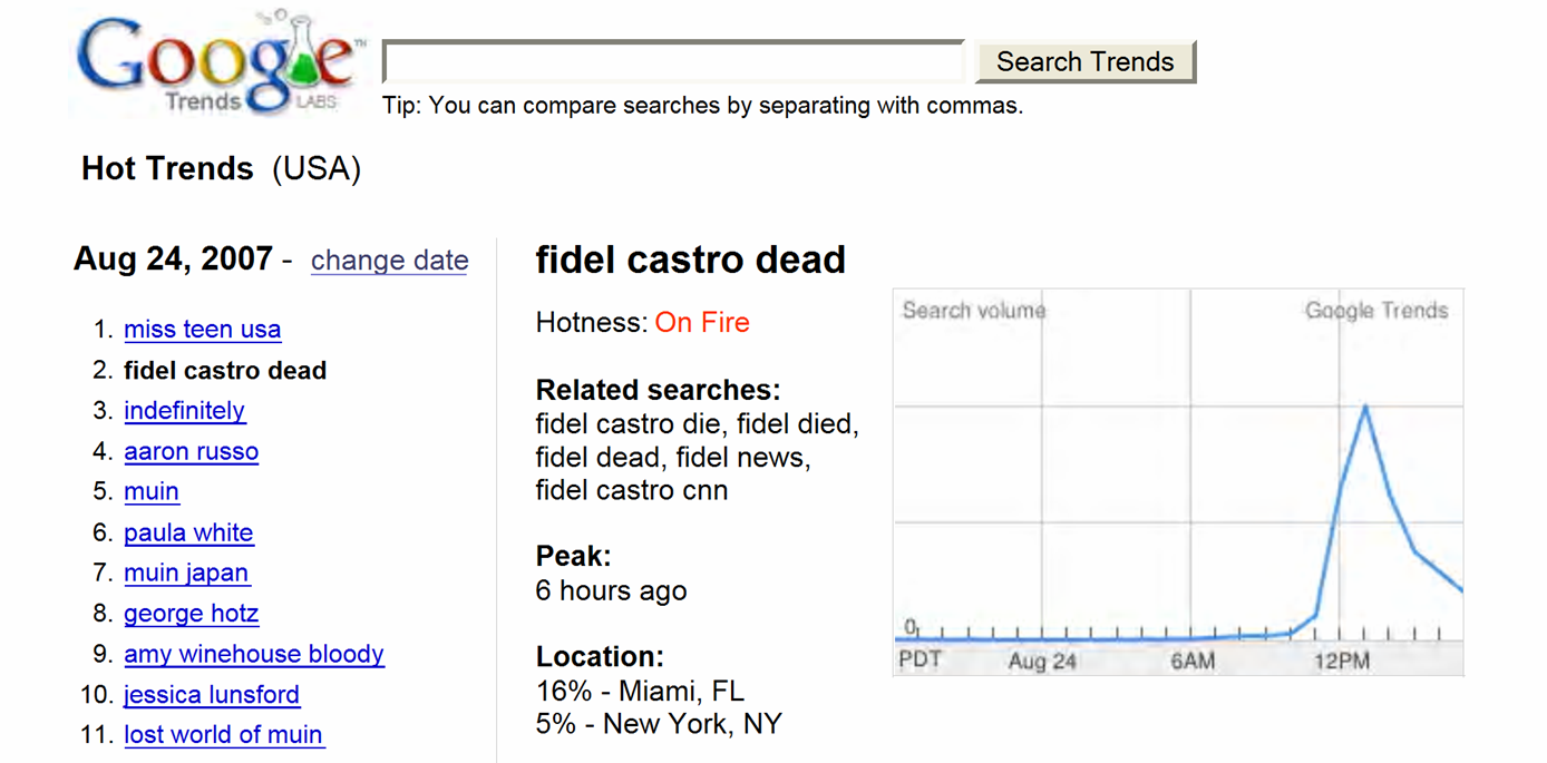 [Fidel+Castro+Dead.png]