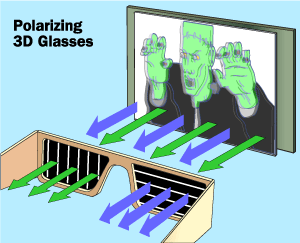[3-d-glasses-polarization-new.gif]