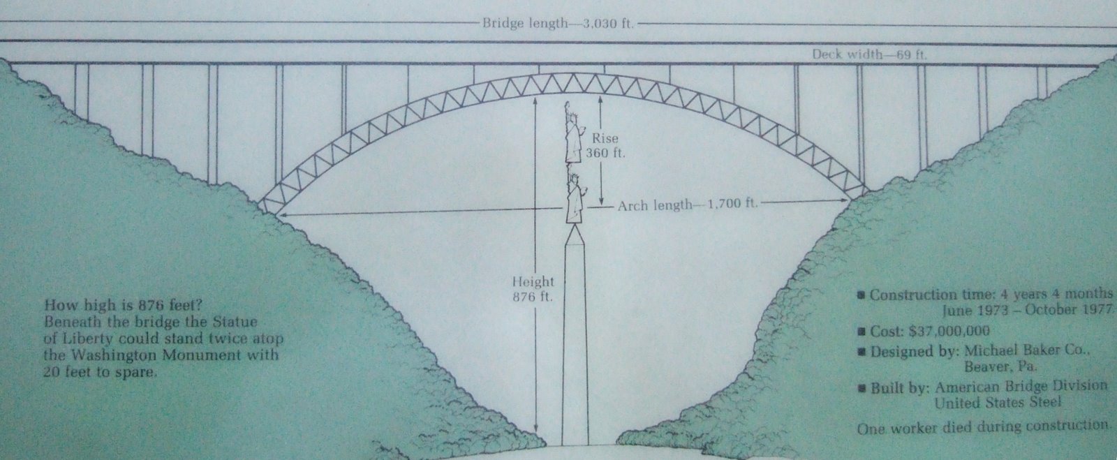 [new_river_bridge_facts.jpg]