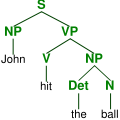 [120px-ParseTree.svg.png]