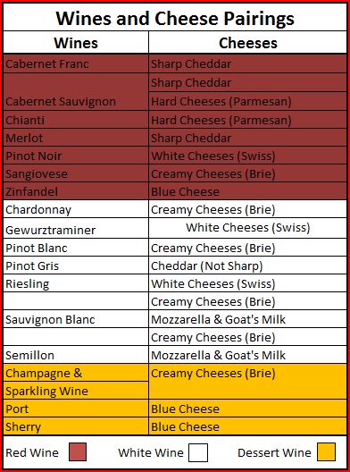[wine+and+cheese+list.JPG]