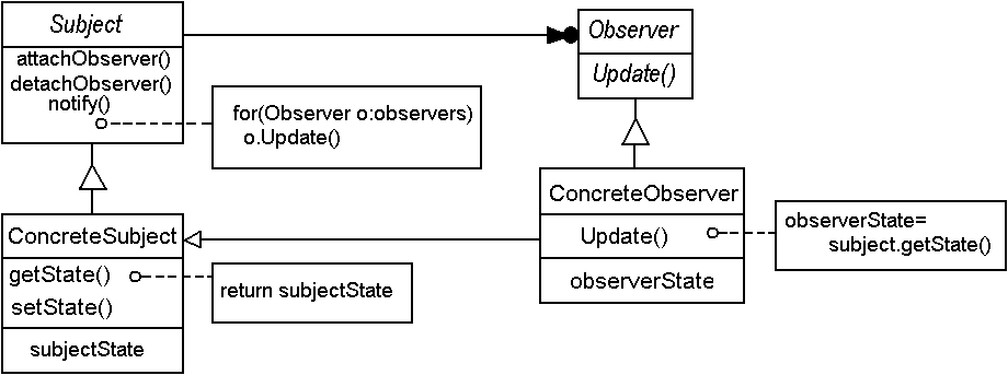 [Observer+Pattern+UML.gif]