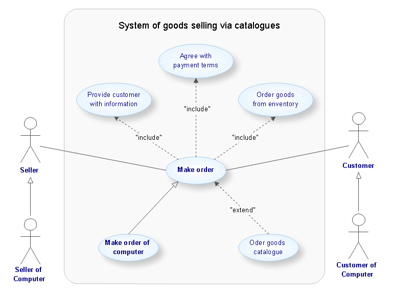 [UML_Use-case-diagram.gif]