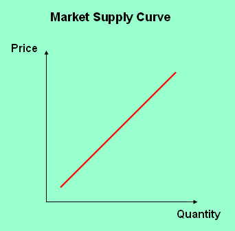 [supply_curve.jpg]