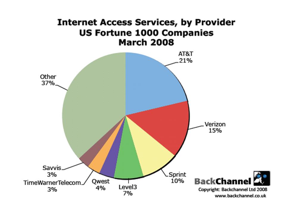 [where+enterprises+buy+internet+access.jpg]
