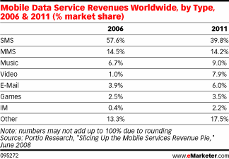 [mobile+data+revs+by+app+global.gif]