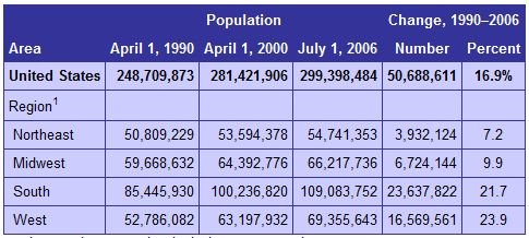 [U.S.+Population+Change.JPG]