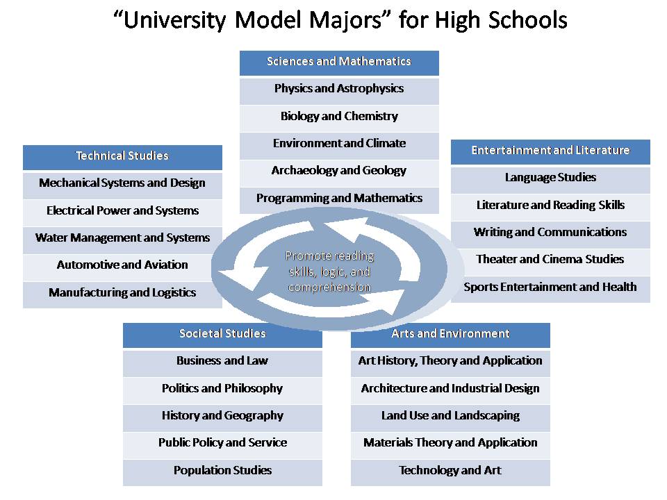 [University+Model+High+School.jpg]