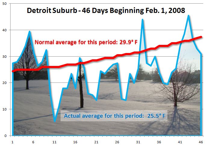 [Detroit+Suburb+-+Feb-Mar+2008.JPG]
