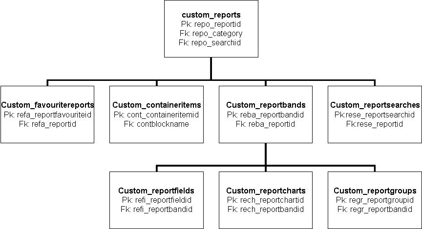 [simplifiedreportsdatamodel.JPG]