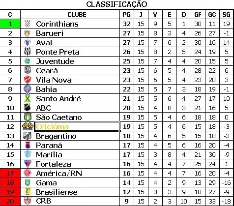 Tabela Da Série B / Campeonato Brasileiro Serie B 2020 ...