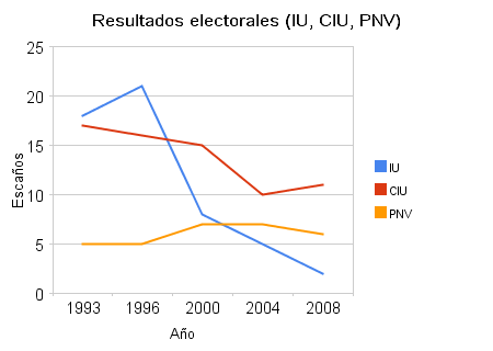 [resultados_electorales_(iu,_ciu,_pnv).png]