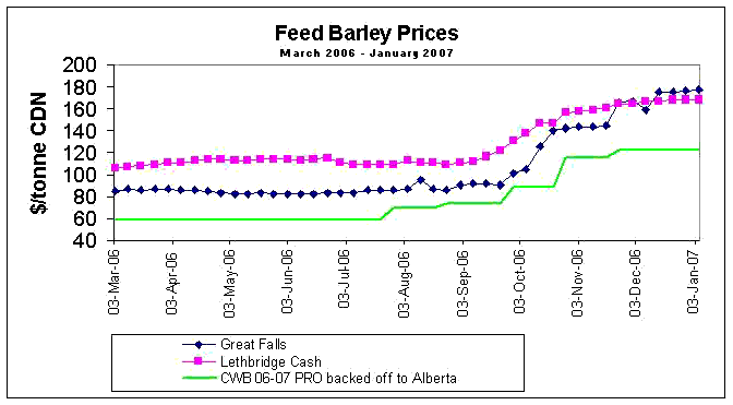 [Feed_Barley_prices.gif]