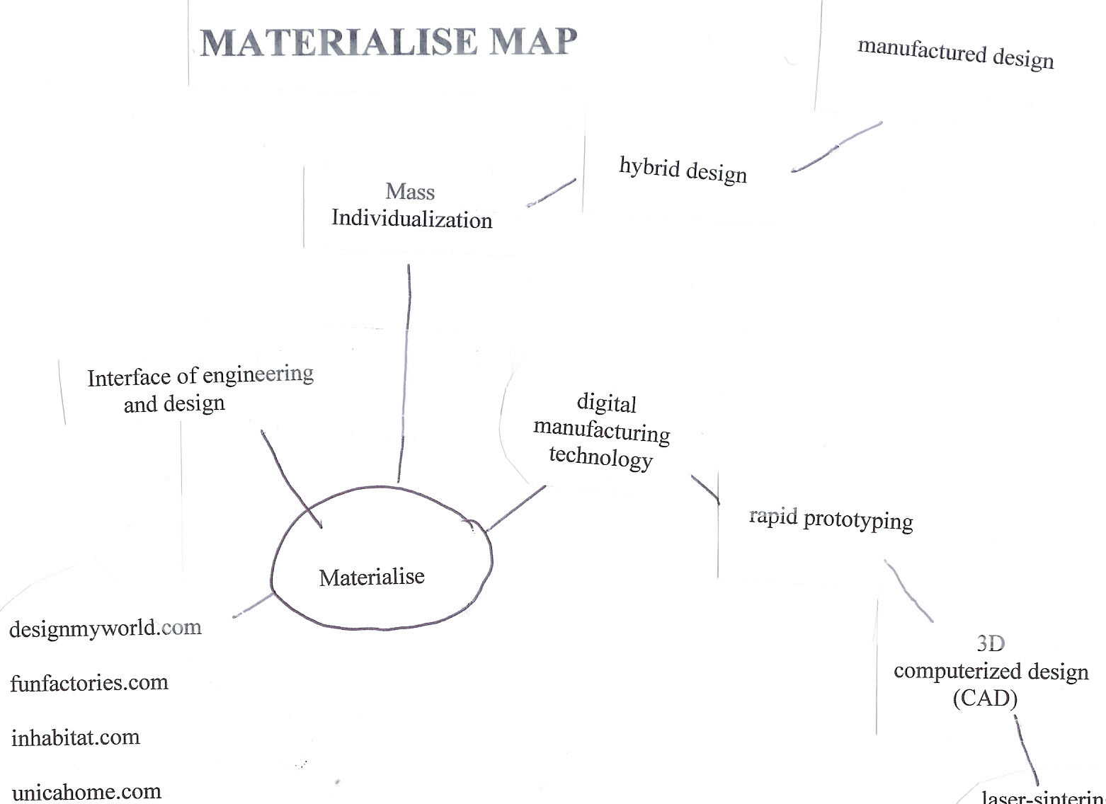 [Materialise+Map.jpg]