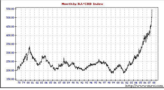[monthly+crb+index.png]