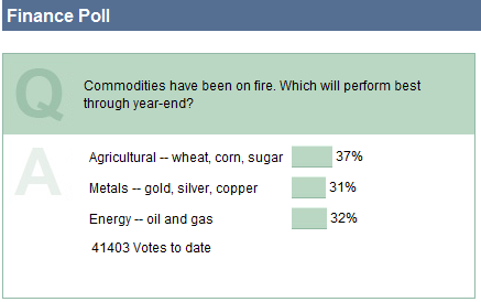 [feb+26+commodity+poll.png]