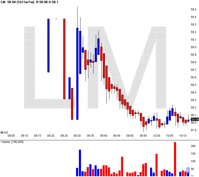 [Chart+of+LM+morning+short.gif]