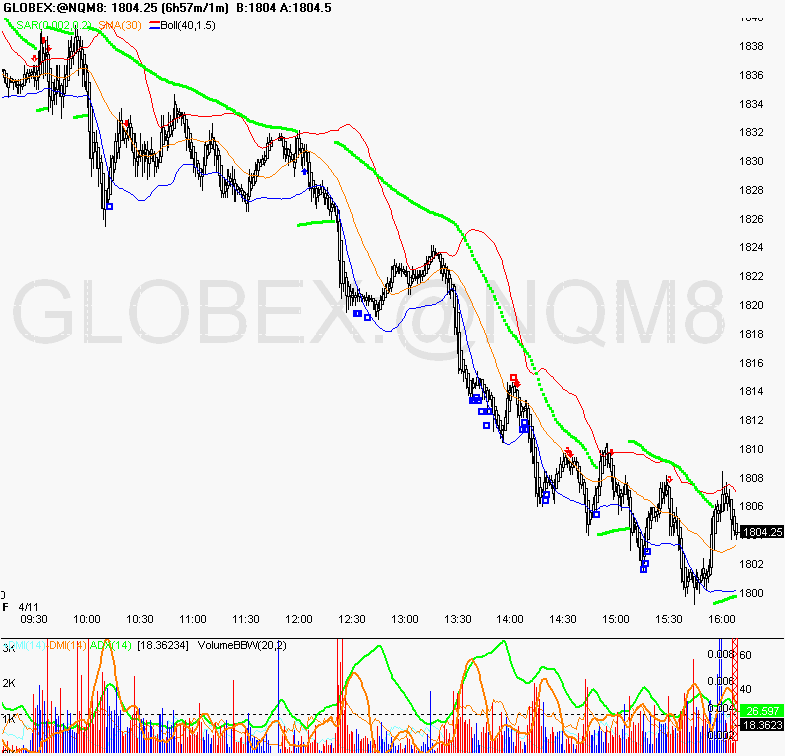 [Chart+of+GLOBEX~@NQM8+apr+11.gif]