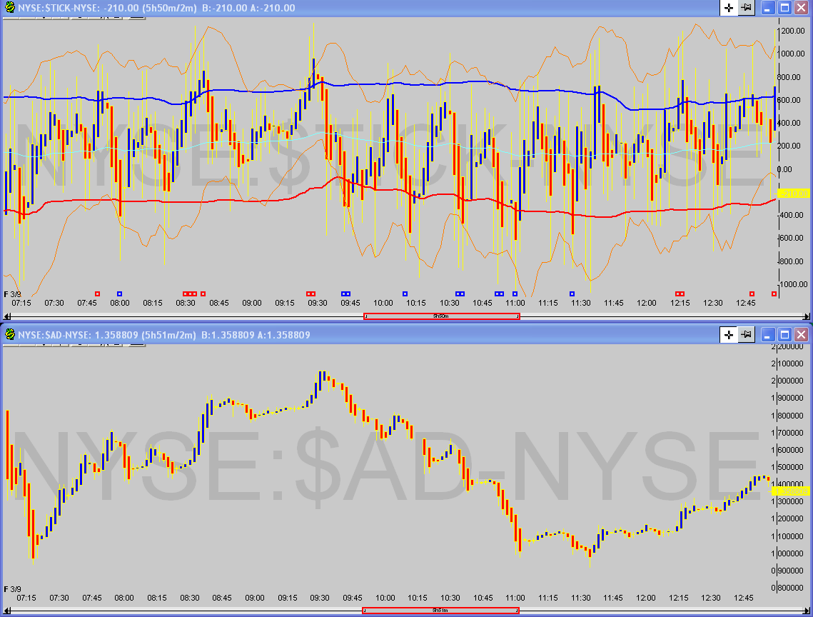 [march+9+nyse+tick+vs+nyse+ad.png]