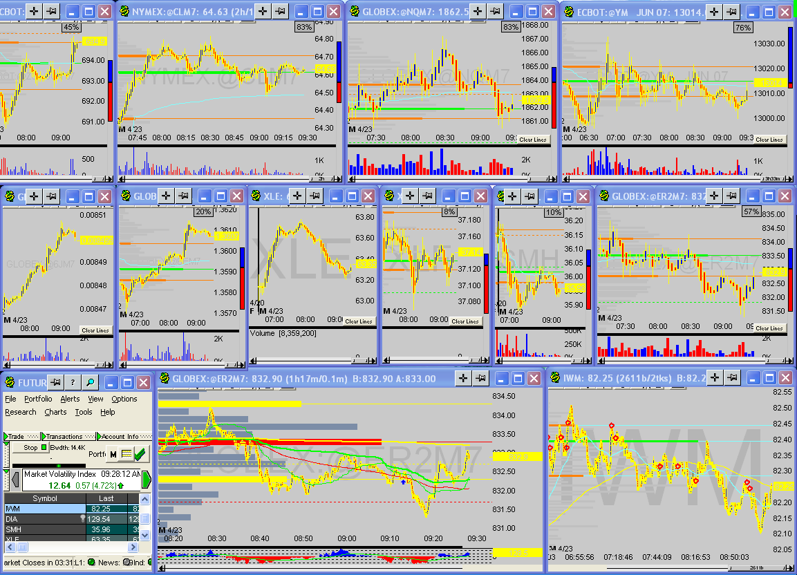 [april+23+monitor+2+sector+currencies+nq+ym.png]