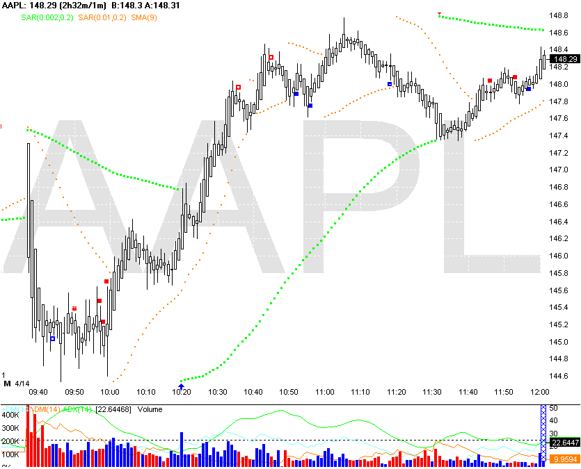 [Chart+of+AAPL+apr+14.gif]