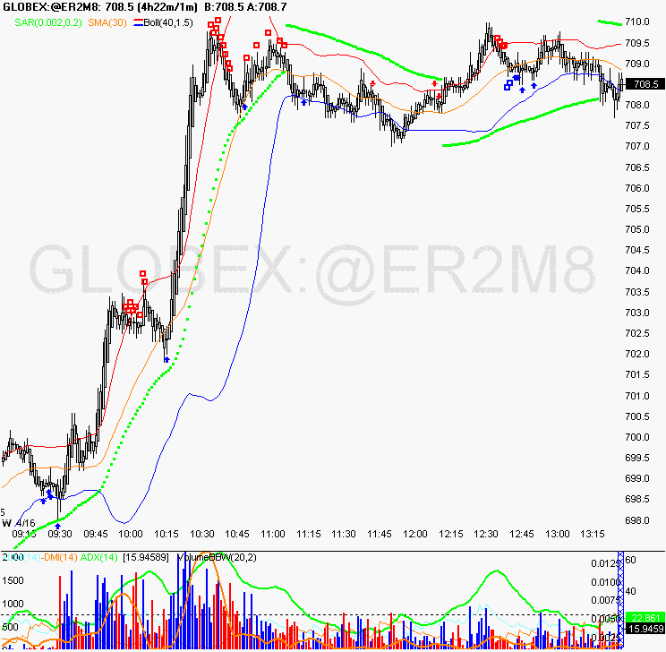 [Chart+of+GLOBEX~@ER2M8+apr+16.gif]