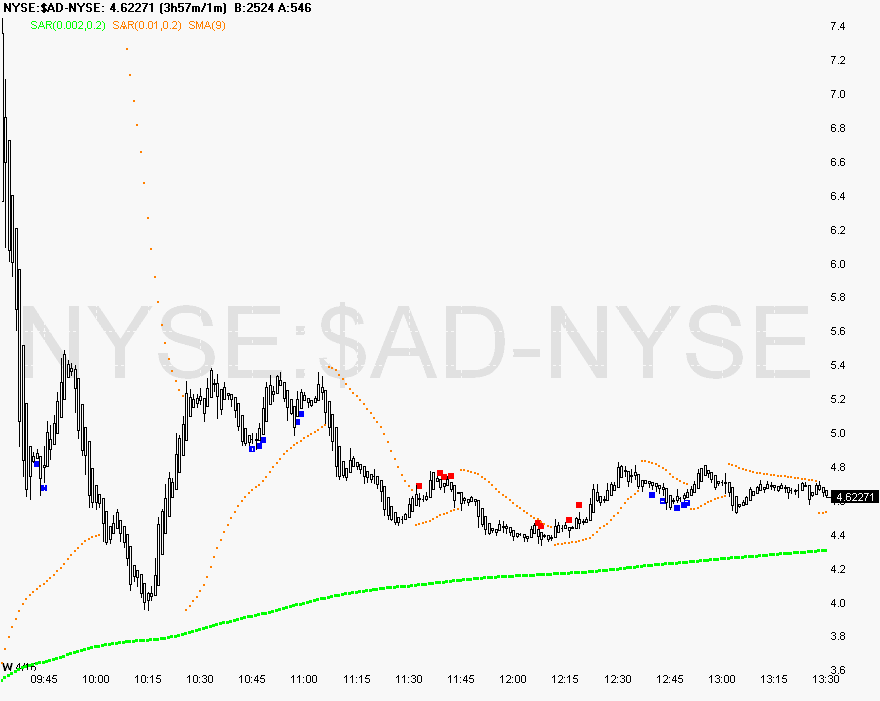 [Chart+of+NYSE~$AD-NYSE+apr+16.gif]