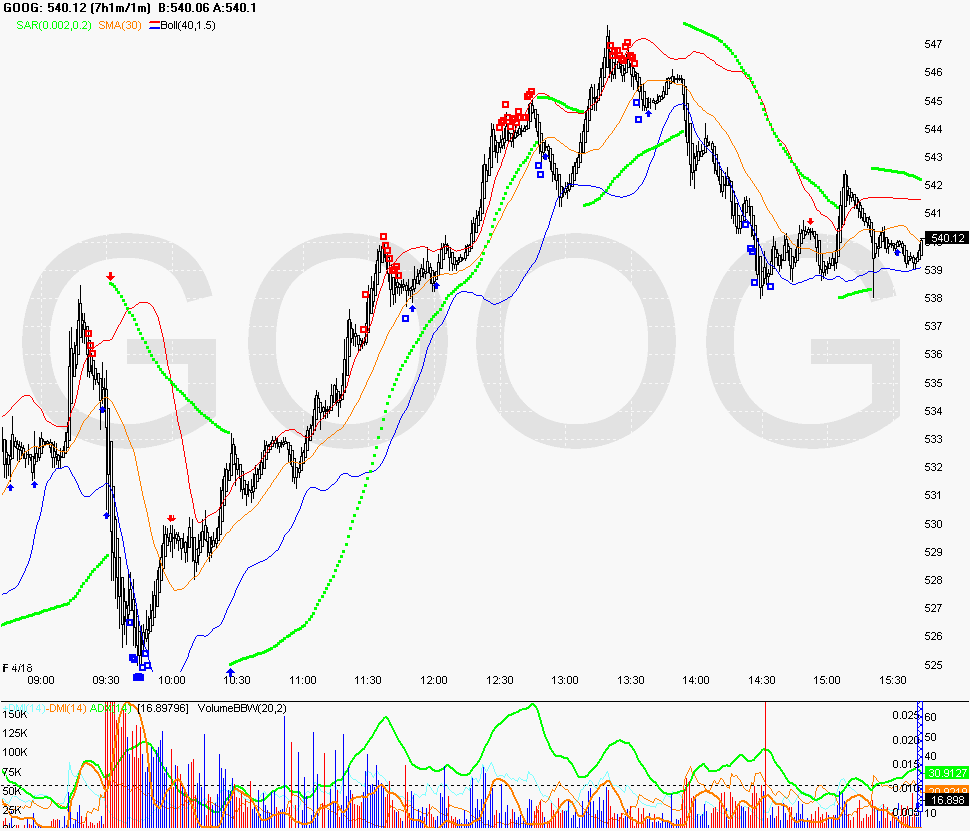 [Chart+of+GOOG+apr+18.gif]