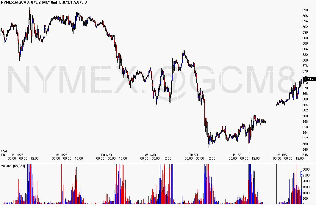 [may+5+Chart+of+NYMEX~@GCM8.gif]