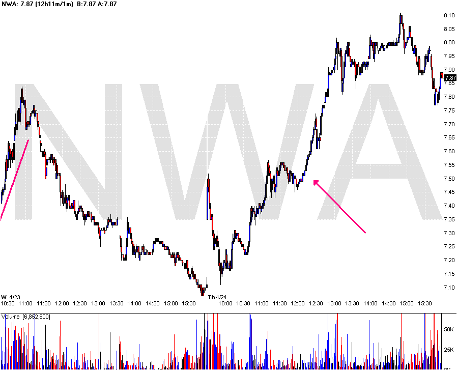 [Chart+of+NWA+apr+24.gif]