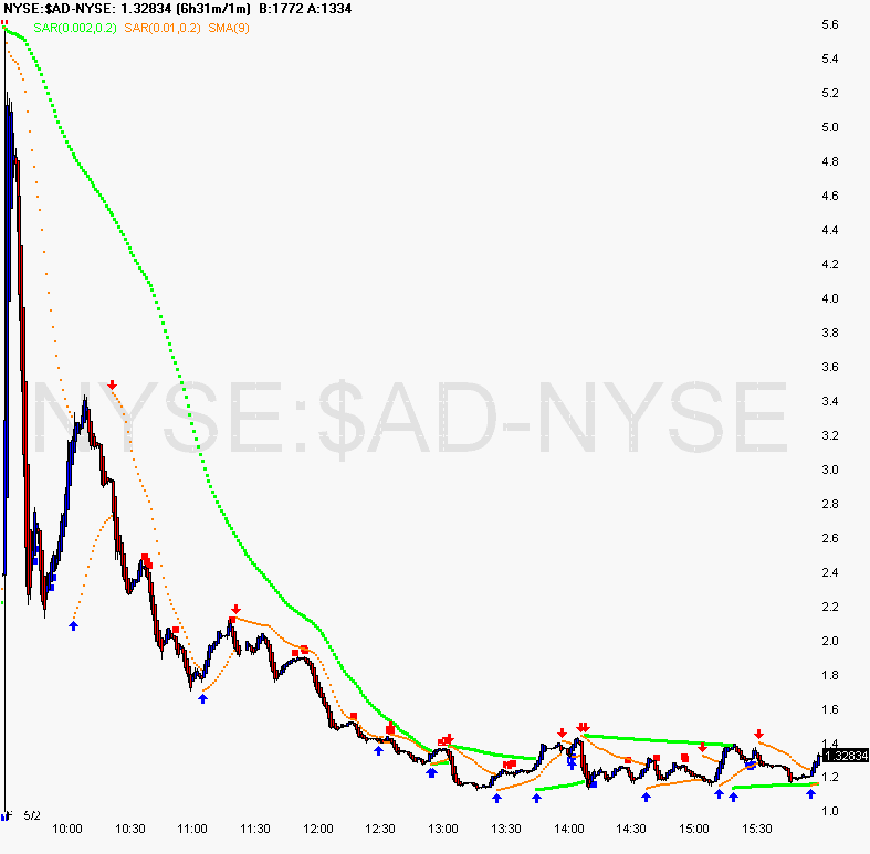 [may+2+Chart+of+NYSE~$AD-NYSE.gif]