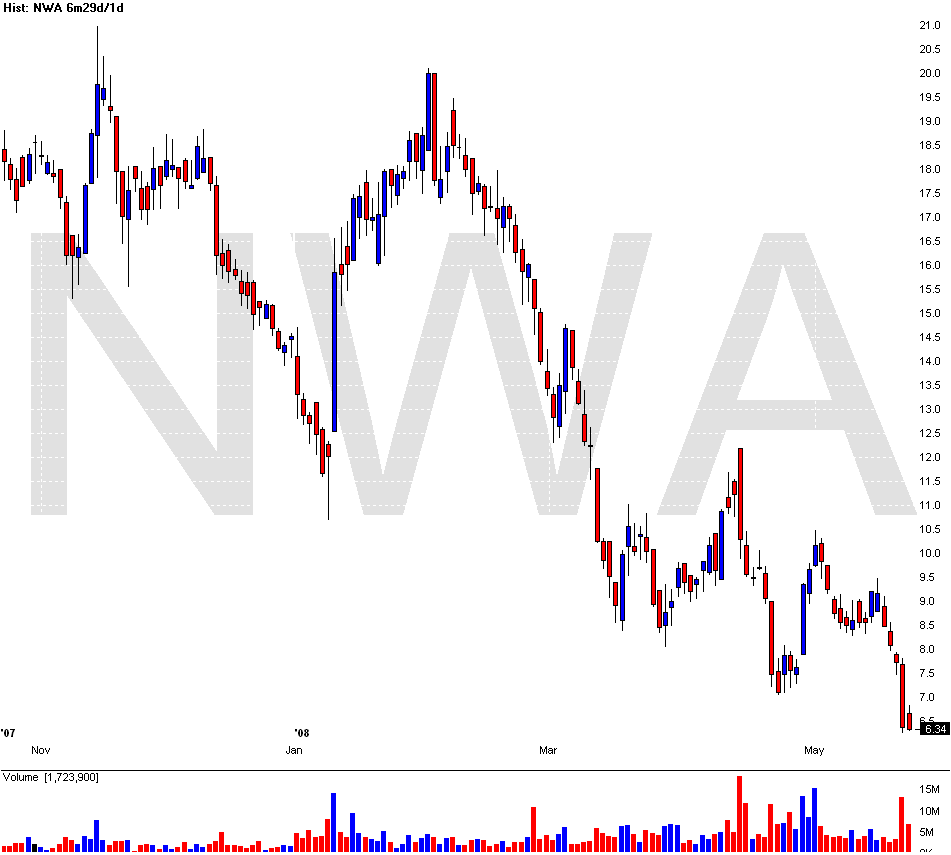 [Chart+of+NWA.gif]